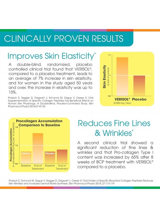 Sparkle Collagen مكمل تعزيز البشرة سباركل (بدون نكهة) [50 حصة] مسحوق بروتين ببتيدات الكولاجين فيريسول مع فيتامين C - Image 2