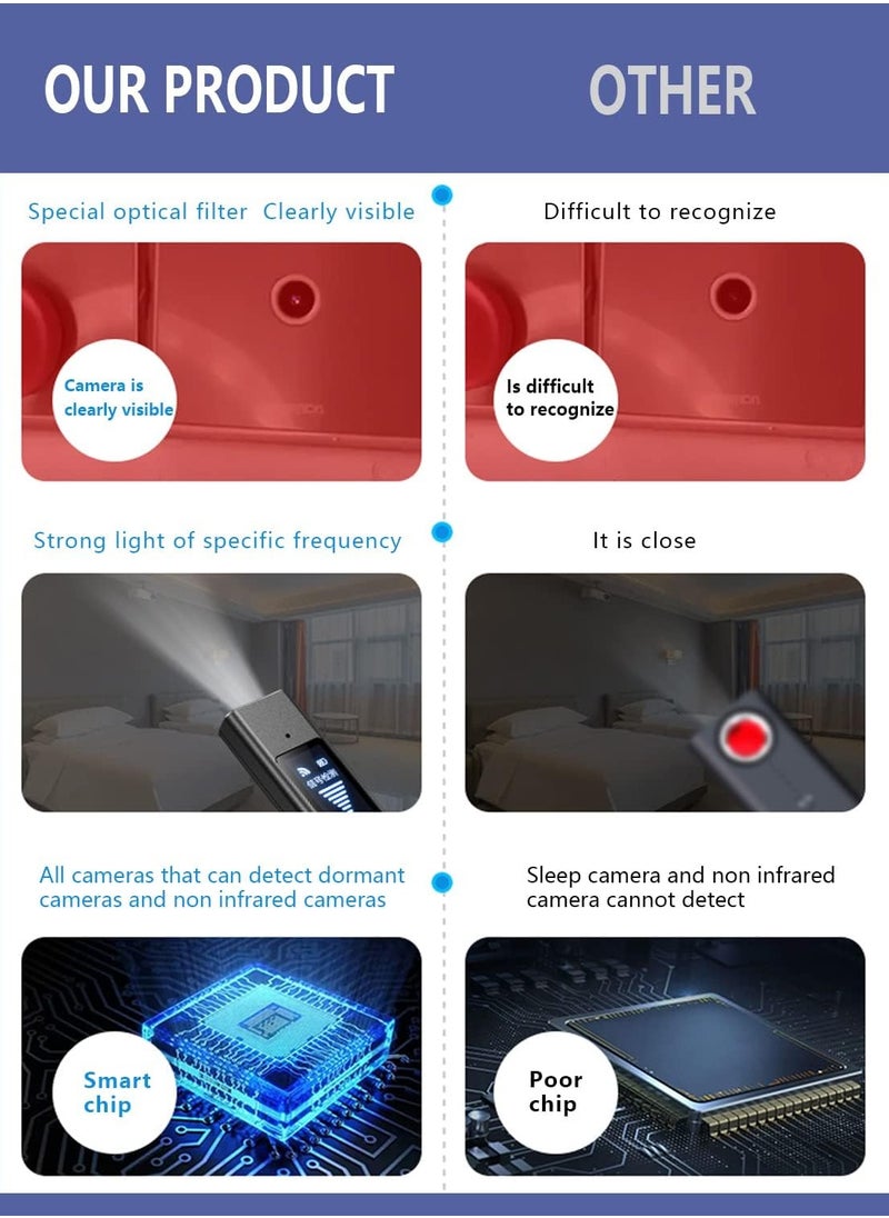Generic - Hidden Camera Detectors Anti Spy Detector Hidden Devices Spy Camera Bug RF Listening Device Car GPS Tracker Detector Wireless Signa - Image 1