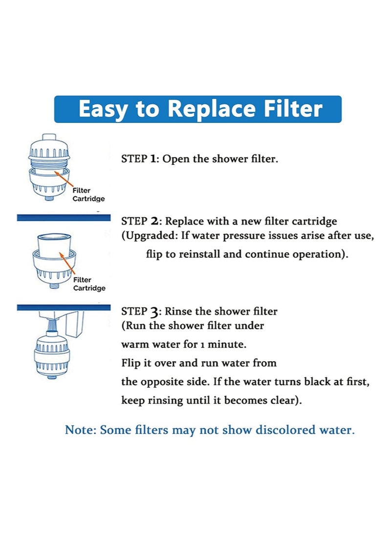 BIRUITE 2 Pack 25 Stage Shower Filter Replacement Cartridges，Universal Cartridges for Hard Water，Removes Chlorine，Heavy Metals，Iron  Sediments，Fit Any Similar Design Shower Water Filter - Image 4