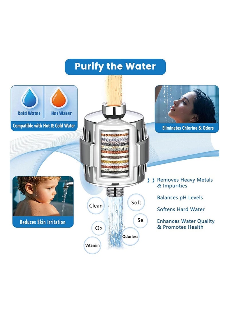 BIRUITE 2 Pack 25 Stage Shower Filter Replacement Cartridges，Universal Cartridges for Hard Water，Removes Chlorine，Heavy Metals，Iron  Sediments，Fit Any Similar Design Shower Water Filter - Image 2