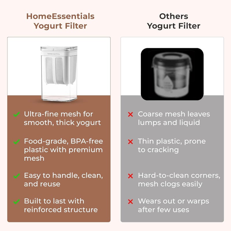 Home Essentials Greek Yogurt & Curd Maker - 1100ml Fine Mesh Strainer with Lid | Multifunctional yoghurt Filter | Curd Maker for Home | Whey Separator | Perfect for Homemade Yogurt, Curd, Cheese & More - Image 4