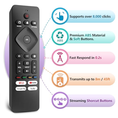LOUTOC Replacement for Philips-Smart-TV-Remote-Control, Universal Smart Remote for Philips Android/Google TV - Image 5