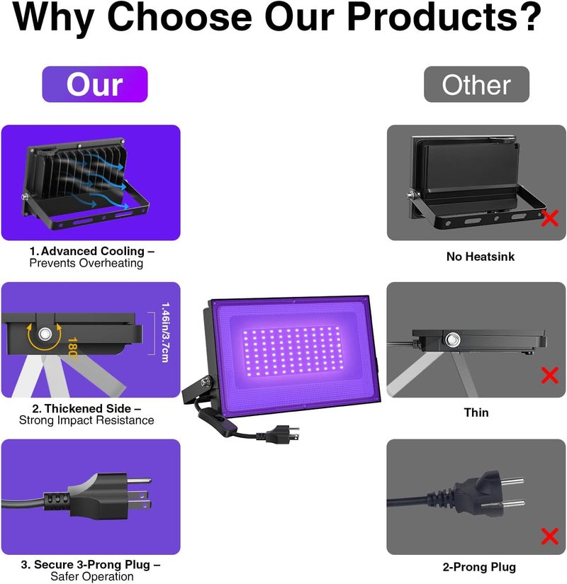 Onforu 2 Pack 60W LED Black Lights, Blacklight Flood Light with Plug, IP66 Waterproof Black Lights for Dance Party, Glow in The Dark, Halloween, Body Paint, Fluorescent Poster, Neon Glow - Image 2
