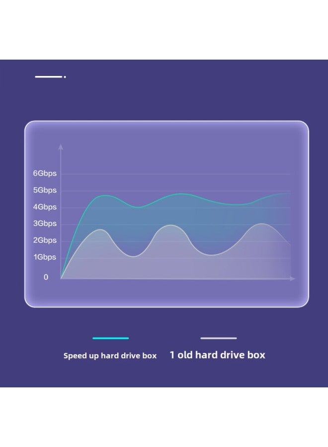 Mobile Hard Disk Box Usb3.1 External 2.5 Inch Sata Notebook Ssd Solid State Mechanical Typecbz-Color:▓ 6gbps Rate + Otg Adapter░ - Image 3