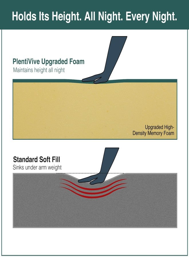 PlentiVive Shoulder Surgery Pillow for Sleeping, Arm Elevation Pillow for Rotator Cuff Recovery, After Shoulder Surgery Supplies, Side Sleeper Cushion for Pain Relief, Broken Arm Post Surgery Must Haves - Image 4