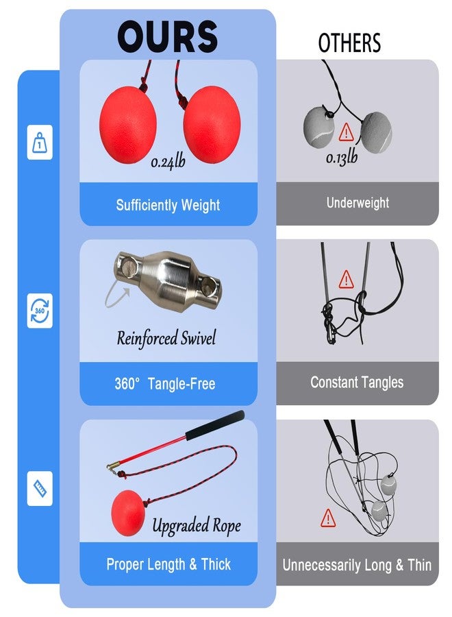 OOHGLITZ Shoulder Reliever Ball Swing | Shoulder Rotator Cuff Exercise Equipment | Upgraded Version with Reinforced 360° Tangle-Free Swivel, Non-Stretch Rope& 0.24lb Ball for Home Exercise - Image 4