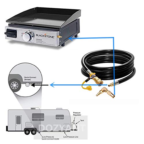 DOZYANT 12ft RV Propane Quick Connect Hose with Elbow Conversion Fitting for Blackstone 17inch and 22inch Table Top Griddle - 1/4 inch Safety Shutoff Valve & Male Full Flow Plug - Image 5