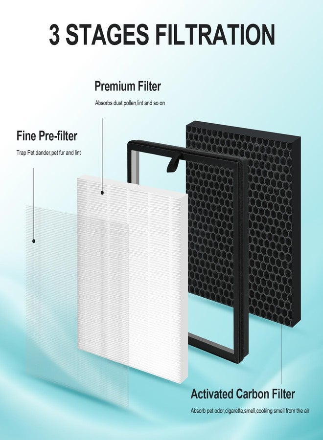 XBWW 2 Packs Replacement Air Filter Compatible with AMEIFU G3 (Sferf-30) & VEWIOR A3 Purifier with 3 Stages True HEPA, Activated Carbon Filter and pre-Filter - Image 5