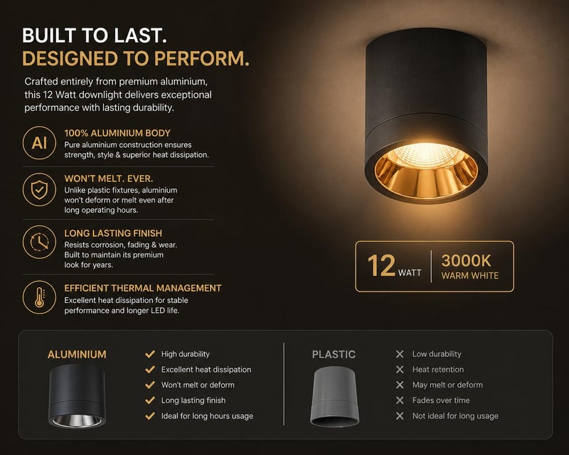 FILLISKA® 12 Watt LED Surface/Spot Light, Black & Rose Gold Finish, Shockproof Alluminium Body & Antiglare Diffuser (Warm White) - Image 4