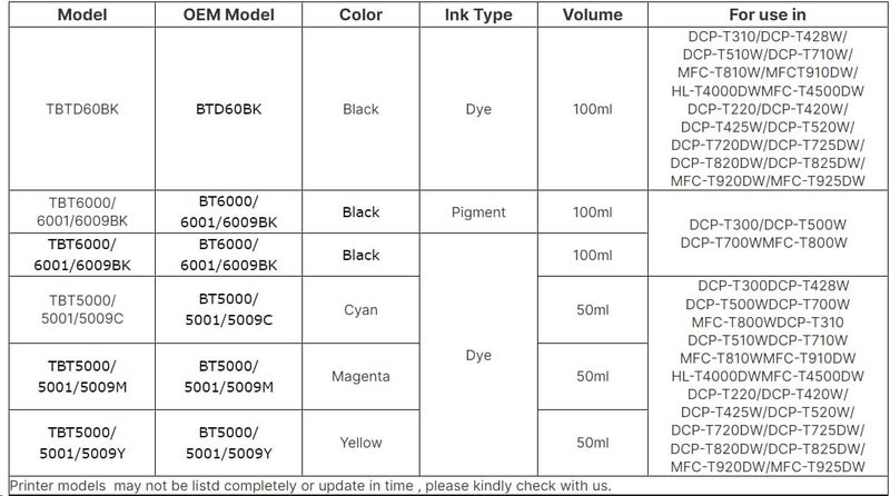 NexNova Ink Btd60 Bt5000 For Brother Pack Of 4 Black Cyan Magenta Yellow For Dcp - T300 T510W T710W Mfc - T810W T910Dw Hl - T4000Dw Dcp - T310W T510W T710W Mfc - T810W T910Dw T4500Dw Dcp-T300 - Image 2