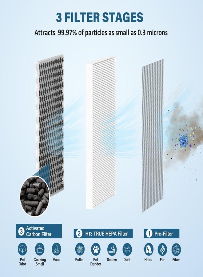 FMDZFL JF260 Replacement Filter Compatible with JF260 Air Purifier, 3-in-1 True HEPA H13 with Activated Carbon Filter, Part Number JF260-RF, 4 Pack - Image 3