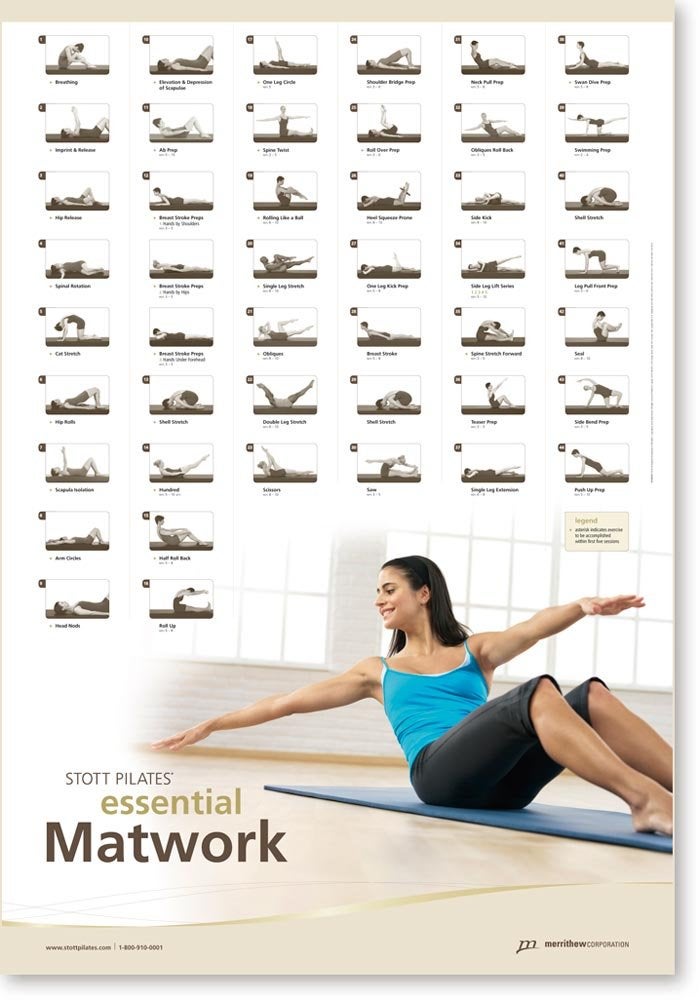 STOTT PILATES مخطط الجدار الأساسي لستوت بيلاتس 2700 × 3900