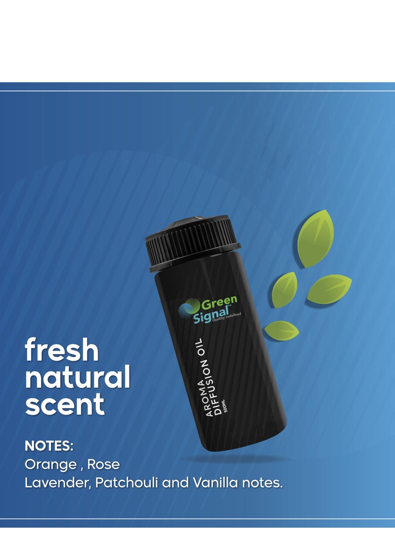 جرين سيجنال هارموني زيت معطر لجهاز التعطير – 170 مل – زيت عطري فاخر – تركيبة متوازنة تدوم طويلاً – متوافق مع جميع أجهزة التعطير - Image 4