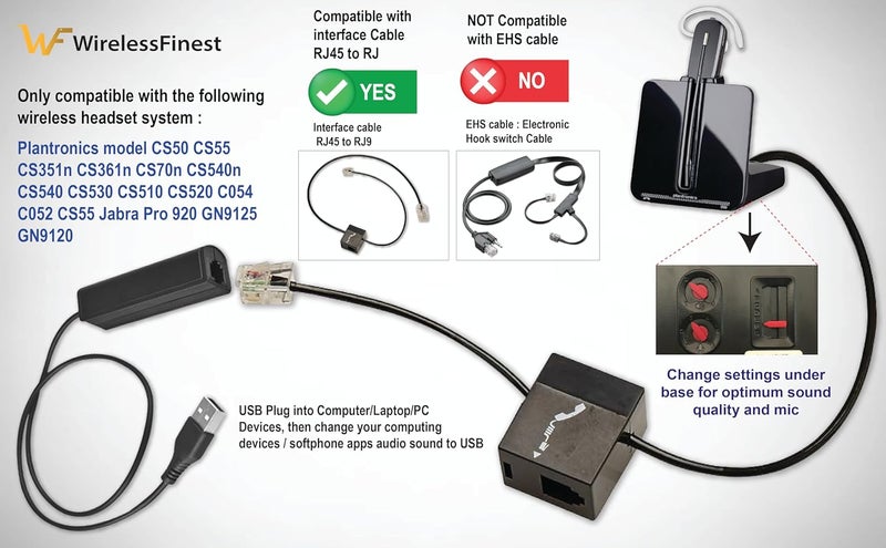 WirelessFinest محول RJ9 إلى USB لسماعات الرأس متوافق مع سماعات Plantronics وJabra وSennheiser اللاسلكية DECT للاستخدام مع أجهزة الكمبيوتر PC واللابتوب Mac والأجهزة اللوحية Windows Softphones. - Image 4