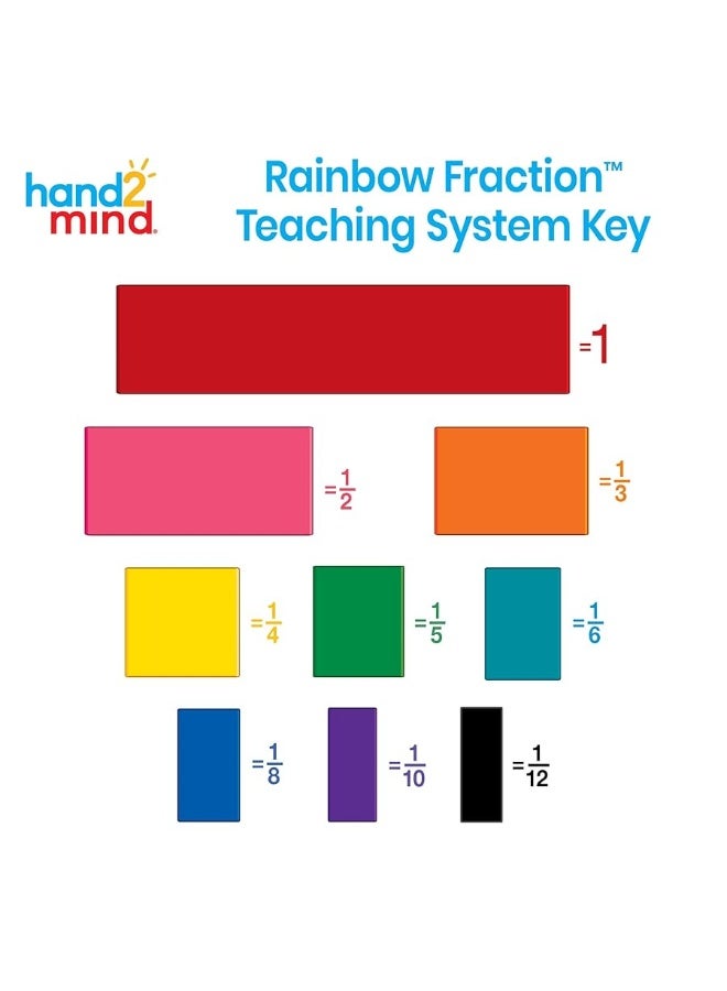 hand2mind Plastic Double-Sided Decimal and Fraction Tiles, Montessori Math Materials, Fraction Manipulatives, Unit Fraction, Fraction Bars Math Manipulatives, Homeschool Supplies (15 Sets of 51) - Image 2