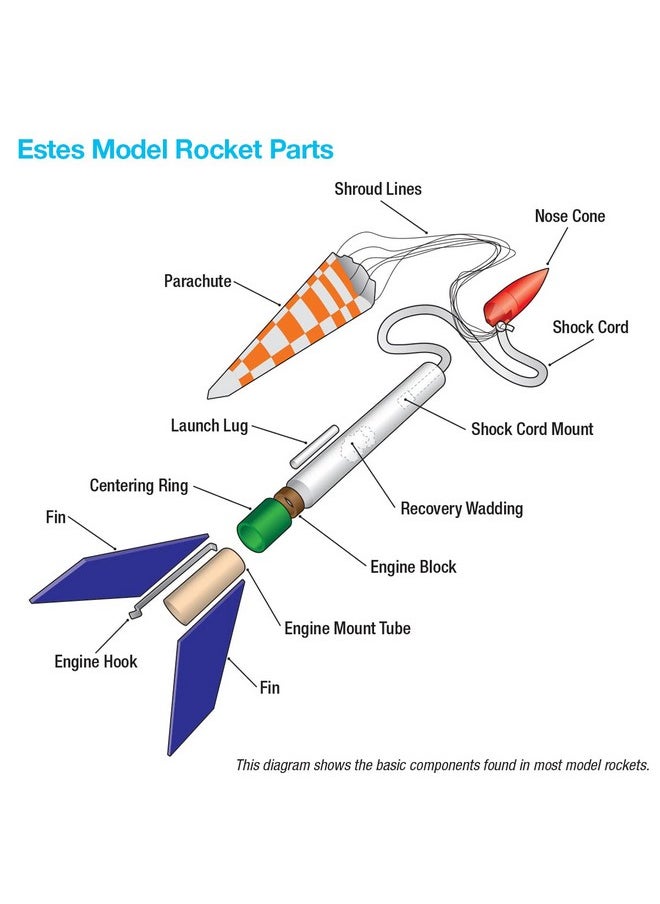 Estes Estes-1225 Alpha Rocket, Each - White, Red and Blue  - Image 3