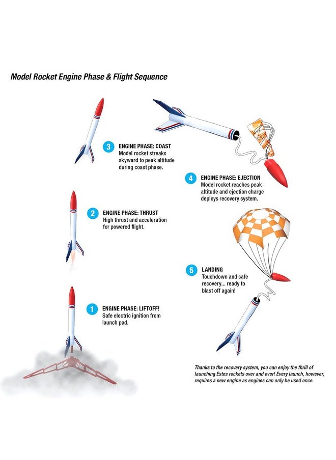 Estes Estes-1225 Alpha Rocket, Each - White, Red and Blue  - Image 5