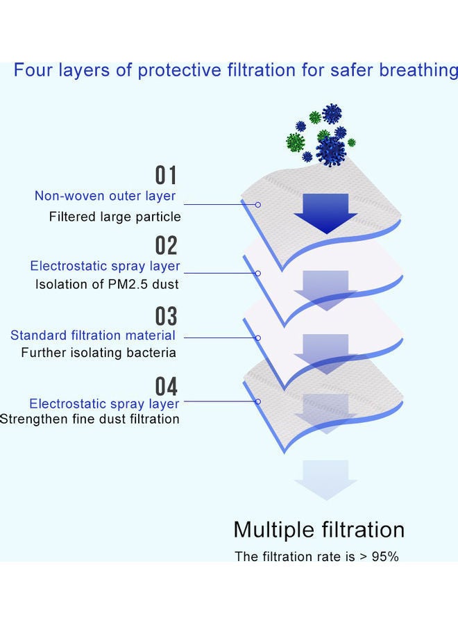 NIBEMINENT KN95 Disposable Face Mask - Image 4