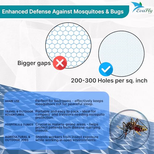 Evafly Mosquito Net for Double Bed | Foldable Machardani (Without Frame) | Polyester Strong & Breathable Mesh 8 x 8 ft | Easy Setup, Lightweight, Portable & Ideal for Daily Usage - Full White - Image 3