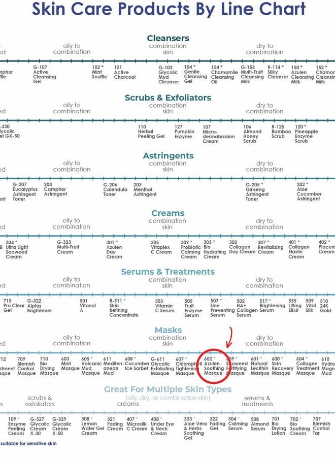 Raya Azulen Soothing Masque (602) | Calming Facial Treatment Mask for Sensitive Skin | Tones and Refines Complexion | Made with Azulene and Aloe Vera - Image 5