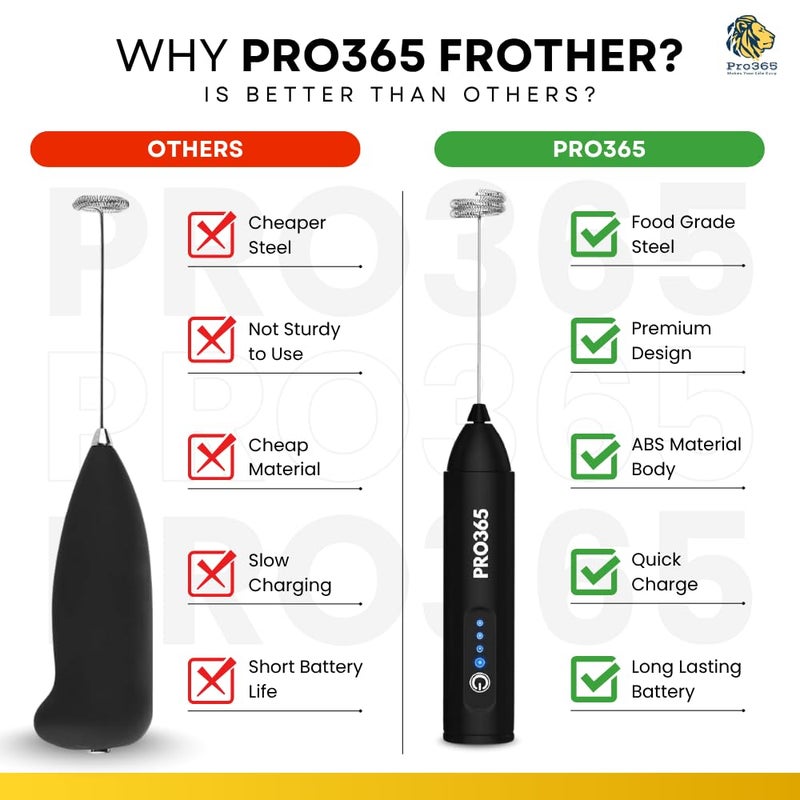 PRO365 آلة رغوة القهوة الفاخرة | شحن سريع ببطارية 2000 مللي أمبير تدوم 20 يومًا | محرك قوي بثلاث سرعات | مقاومة للماء | كتاب وصفات إلكتروني مجاني متضمن رمز الاستجابة السريعة | ضمان علامة تجارية لمدة سنة - Image 3