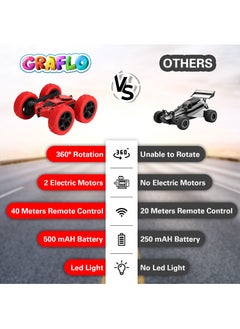 GRAFLO Remote Control Car Double Sided 360°Rotating 4WD RC Cars with Headlights 2.4GHz Electric Race Stunt Toy Car Off-Road Stunt Car Rechargeable Toy Cars for Boys (RED)  - Image 2
