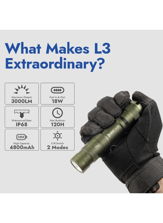 WUBEN L3 Flashlights High Lumens, 3000 Lumen Bright Flashlight Rechargeable, Dual-way USB C Charging 7 Light Mode, IP68 Handheld Flashlight for Tactical/Outdoor/Dog Walking, Tool Gifts for Men - Image 2