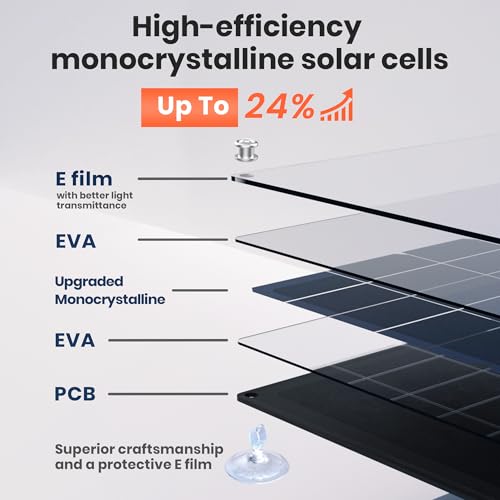 FlexSolar 28W Foldable Solar Panel Trickle Charger Maintainer Kits 12V DC QC30 USB Output with Builtin Controller Includes Cigarette Lighter Alligator Clips ORingsOBDII Connector - Image 3