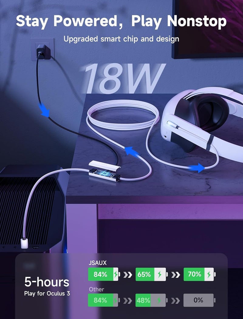 jsaux Link Cable with 18W Charging 5M, Compatible with Oculus Meta Quest 3S/ 3/2/ Pro and Pico 4, PC VR, Steam VR Accessories, 2-in-1 High Speed 5Gbs USB3.0 to USB C Data Cord for VR Headset - Image 3