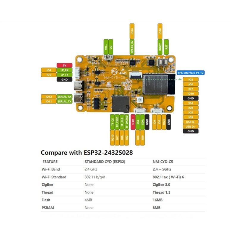 لوحة تطوير الشاشة NM-CYD-C5 مزودة بشاشة لمس TFT LCD مقاس 2.8 بوصة مع وحدة ESP32-C5 وشاشة LCD بدقة 320 × 240 - Image 2