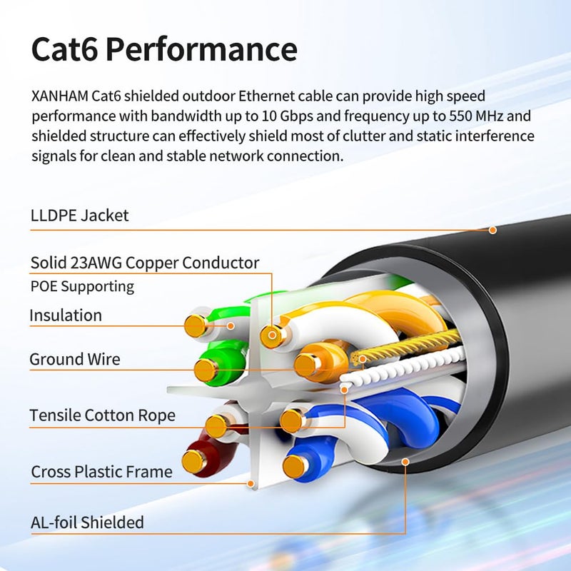 XANHAM Cat6 Shielded Outdoor Ethernet Cable 15 Feet Waterproof and UV Resistant Direct Burial Jacket 23AWG Solid Copper Cat 6 FTP Network Cable, for POE and Internet Cabling Application - Image 4