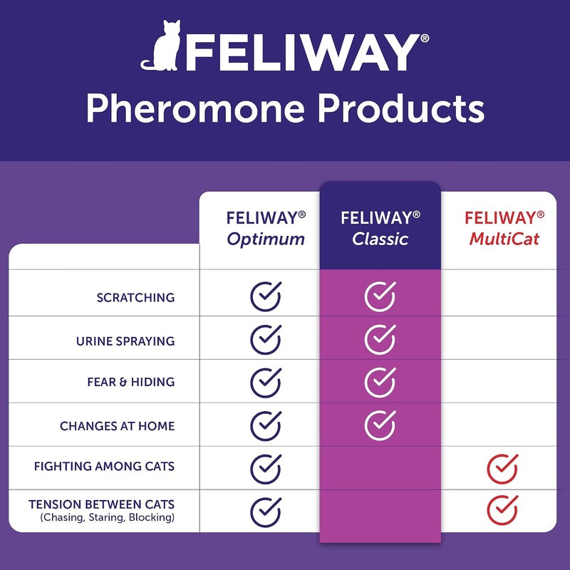 Feliway Trendy natural assorted colors 30 Day Diffuser Refill for Cats, Pack of 1, 1 CT Labor saving - Image 4