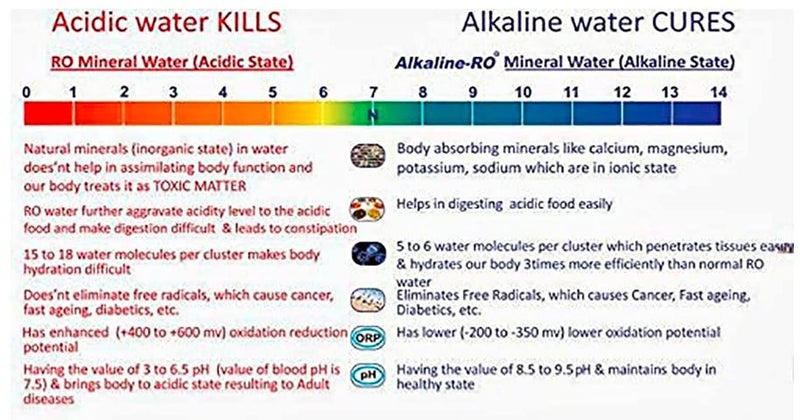 IONIX 10 inch Length Mineral Cartridge for ro Water Purifier with Ph Tester, AAA Alkaline Filter for Water Purifier, Make Water Alkaline & Healthy, 1 Piece, Blue - Image 5