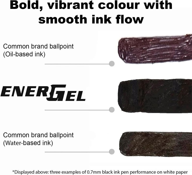 Pentel Refill Ink for BL60 EnerGel Liquid Gel Pen, 1.0mm, Metal Tip, Red Ink, Box of 12 (LR10-B-12) - Image 3