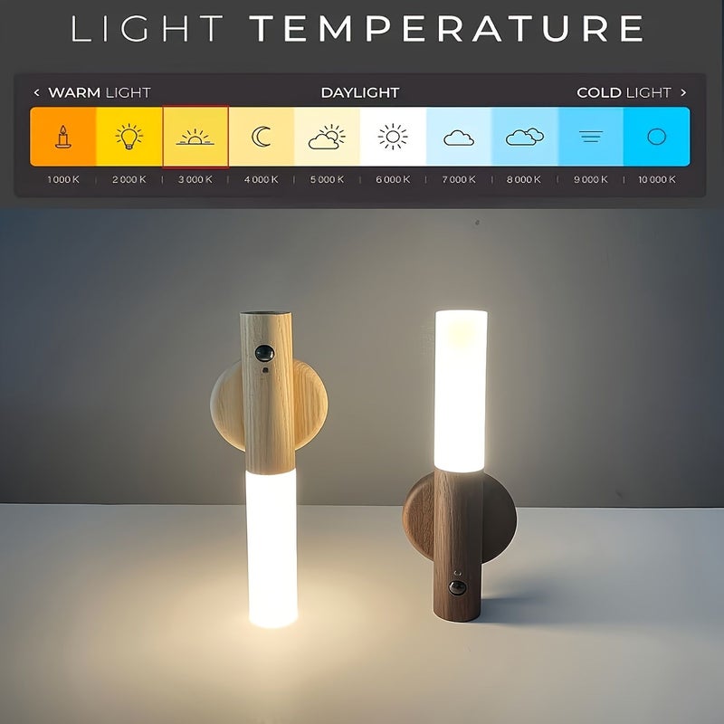 جوز 2 قطعة لمبة ليلية LED ذكية قابلة للشحن بمنفذ USB مع مستشعر حركة لمصباح حائط للممر، الخزانة، غرفة النوم، المطبخ، الحمام، المدخل، الدرج، مقاومة للاصطدام ومقاومة للسقوط - Image 4