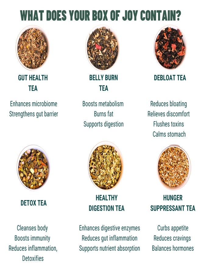 OH CHA - Rakhi Gift for Brother/Sister | Tea Gift Box with 6 Teas, Rakhi, Moli, Chawal, Personalized Note | Rakhi Gift Hamper for Bhabhi, Brother, Sister | Premium Rakshabandhan Gift | 6 Health Teas - Image 3