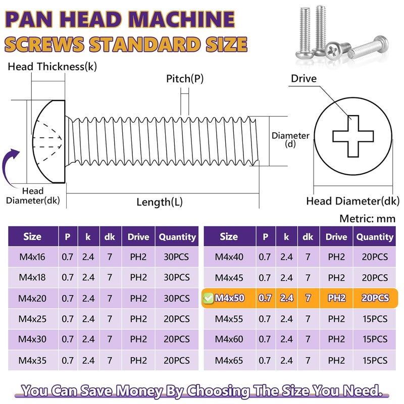 ZerDans M4 x 50mm Machine Screws, 20PCS Pan Head Machine Screws 304 Stainless Steel Metric Assortment, Truss Head Bolts, Full Thread, Phillips Drive for Furniture Repairs and 3D Printer - Image 5