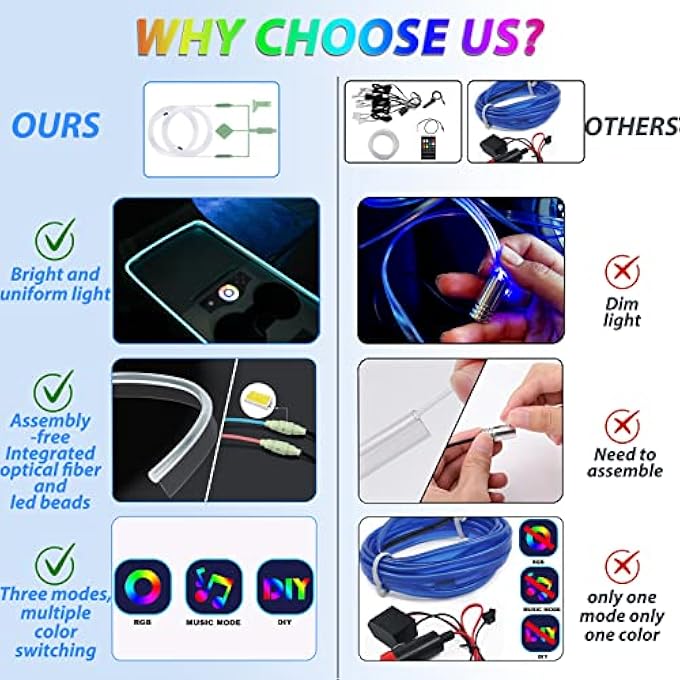 ريحني شريط إضاءة ليد للسيارة، إضاءة داخلية للسيارة، طقم إضاءة ليد محيطية مع 16 مليون لون RGB، ألياف بصرية، مزامنة موسيقية، إضاءة نيون USB، ملحقات السيارة للوحة التحكم المركزية، لوحة القيادة، إصدار مُحسّن - Image 4