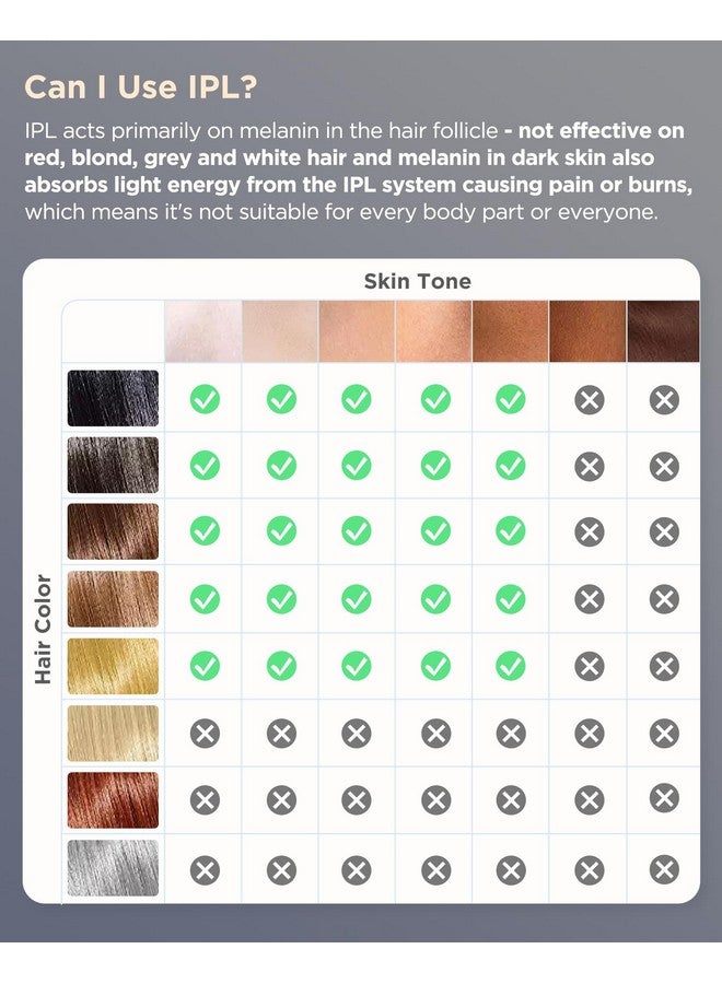 جهاز إزالة الشعر بالليزر Nnza مع وظيفة تبريد الثلج الياقوتي، ترقية 999999 ومضات إزالة الشعر IPL دائمة للنساء والرجال، ليزر ديبيلادورا لجسم الوجه، خط بيكيني سلكي