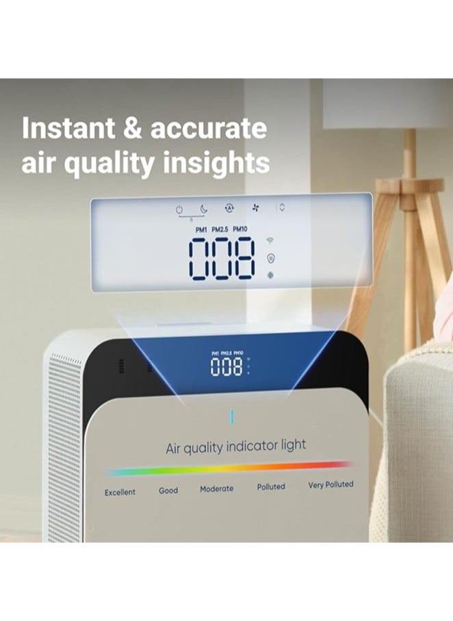 Blueair Classic Pro CP7i | Premium Air Purifiers for Home, Air Purifiers for Pets Allergens, Air Cleaner for Large Room, Virus, Bacteria  - Image 3