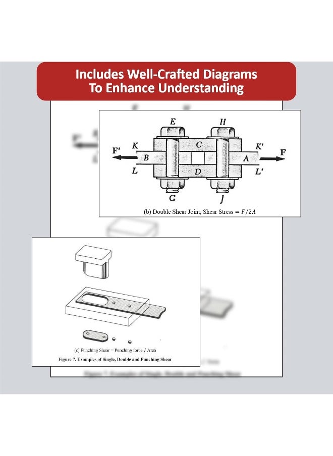 GATE Mechanical Engineering Materials, Manufacturing and Industrial Engineering (Vol 1) Topic-wise Notes | A Complete Preparation Study Notes with Solved MCQs  - Image 2