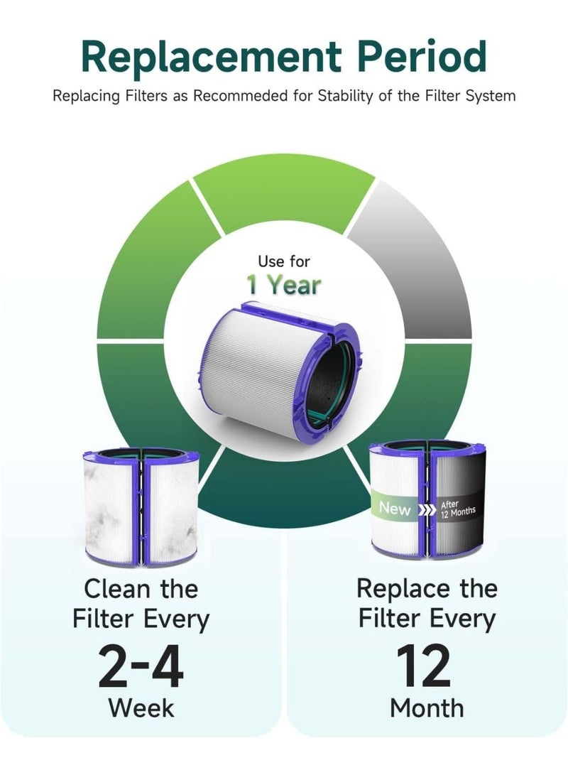 Future Way True HEPA Filter Replacement Compatible with Dy-son TP04 HP04 DP04 Air Purifier, 360° Glass HEPA & Activated Carbon Filter, 2-Stage Air Purifier Replacement Filter, Sealed High-Efficiency Air Filter, 1 Pack - Image 4