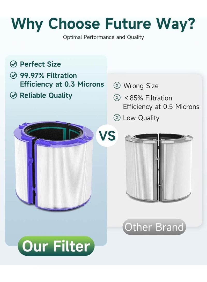 Future Way True HEPA Filter Replacement Compatible with Dy-son TP04 HP04 DP04 Air Purifier, 360° Glass HEPA & Activated Carbon Filter, 2-Stage Air Purifier Replacement Filter, Sealed High-Efficiency Air Filter, 1 Pack - Image 3