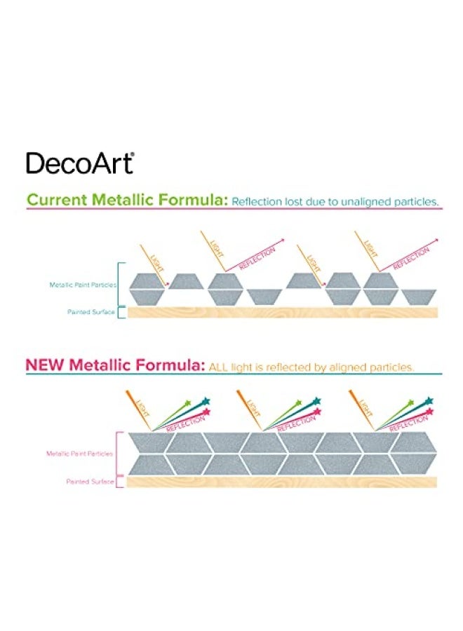 DecoArt Extreme Sheen Paint- 24k Gold, 2fl oz - Image 3
