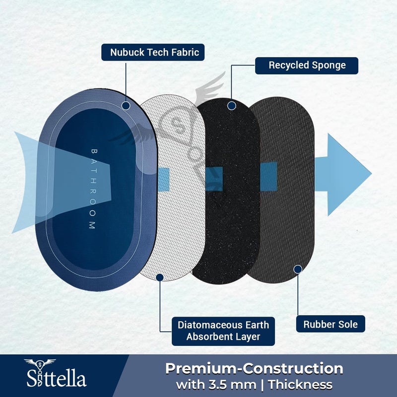 SITTELLA® Bathroom Door Mat | Anti Slip Floor Mat for Home and Kitchen | Anti Skid Water Soaking Bathroom Mat | Super Water Absorbent Rubber Foot Mat (Blue - 40 x 60 cm) - Image 3