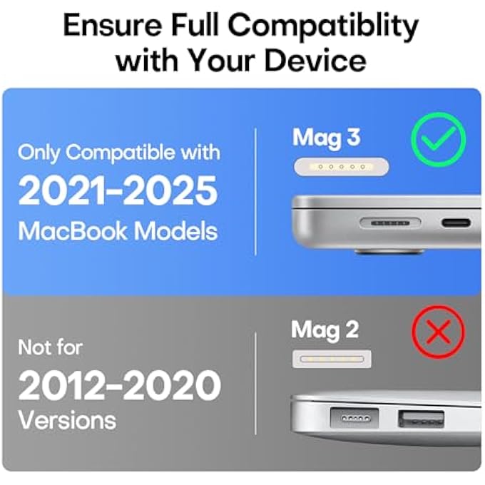 rayihni 140W CHARGER FOR MACBOOK PRO 16 14 INCH MAC AIR 15 13 INCH 2025 2024 2023 2022 2021 M1-M4 CHARGER USB TYPE-C FAST LAPTOP CHARGER POWER ADAPTER 6.6FT TYPE C TO MAGNETIC 3 CABLE LEDÃ€ORIGINAL QUALITYÃ€‘ - Image 3