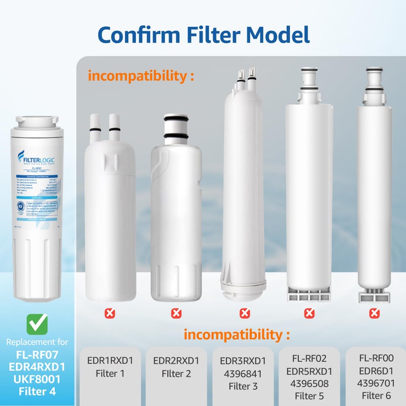Filterlogic UKF8001 Replacement for Filter 4, Whirlpool EDR4RXD1, Maytag 4396395, UKF8001AXX-200, UKF8001AXX-750, 46-9006, Puriclean II, FMM-2, FL-RF07, Refrigerator Water Filter, Pack of 2 - Image 2