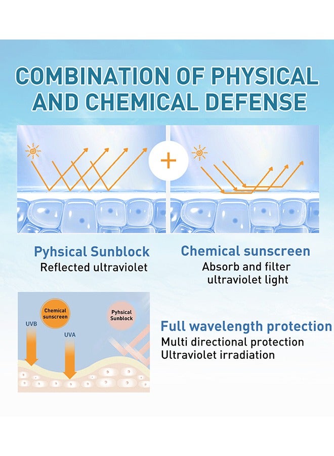 راوند لاب مرطب واقية من الشمس - Image 3