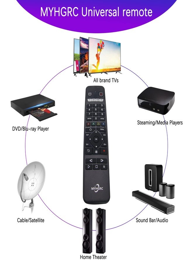 MYHGRC 4-in-1 Universal Remote Control for Roku/Vizio/Sonic/Zenith/Samsung/LG/Sony/Technics/Xbox/Streaming Media Player/DVD Combo/CBL/VCR, Most Streamers and Other A/V Devices. - Image 3