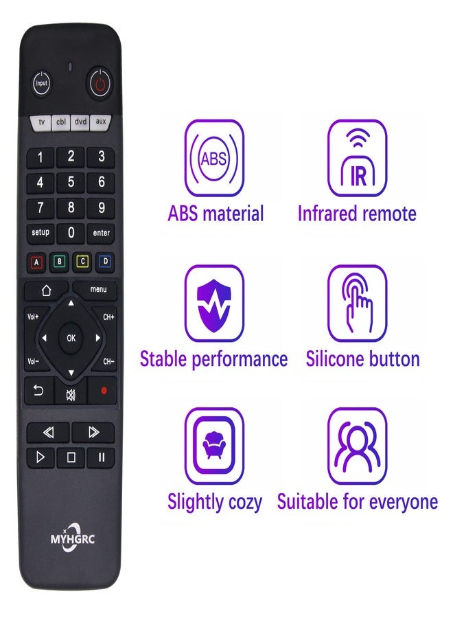 MYHGRC 4-in-1 Universal Remote Control for Roku/Vizio/Sonic/Zenith/Samsung/LG/Sony/Technics/Xbox/Streaming Media Player/DVD Combo/CBL/VCR, Most Streamers and Other A/V Devices. - Image 4